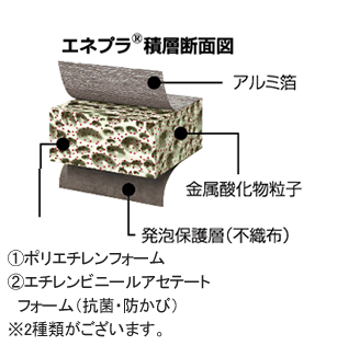 エネプラ積層断面図