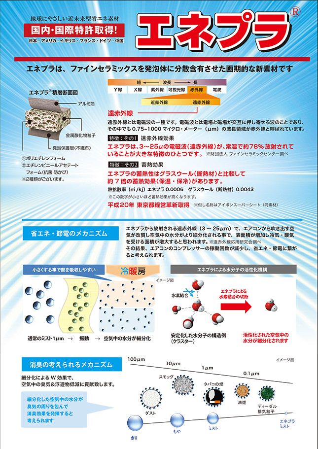 エネプラ